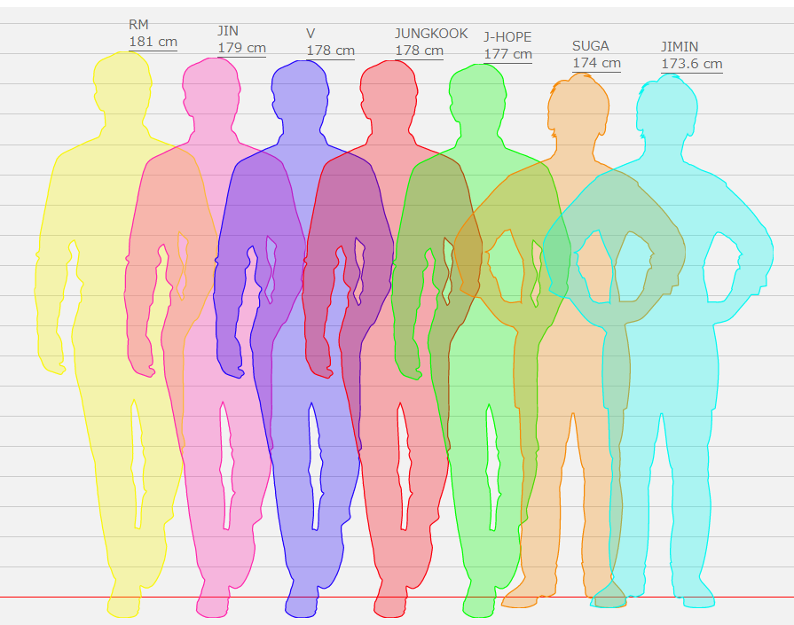 22最新 Btsメンバーの身長順や体重は 理想のカップル身長差も 画像 Color Creation